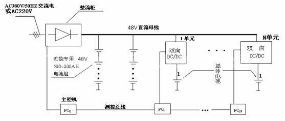 凱翔能量回饋均衡式電池化成及成組檢測(cè)系統(tǒng)