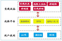 凱翔云平臺(tái)