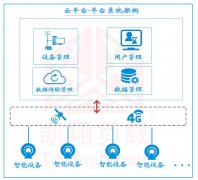 凱翔云平臺(tái)-文字版