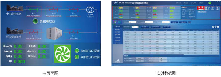 發(fā)電機組智能測試系統(tǒng)顯示界面.jpg