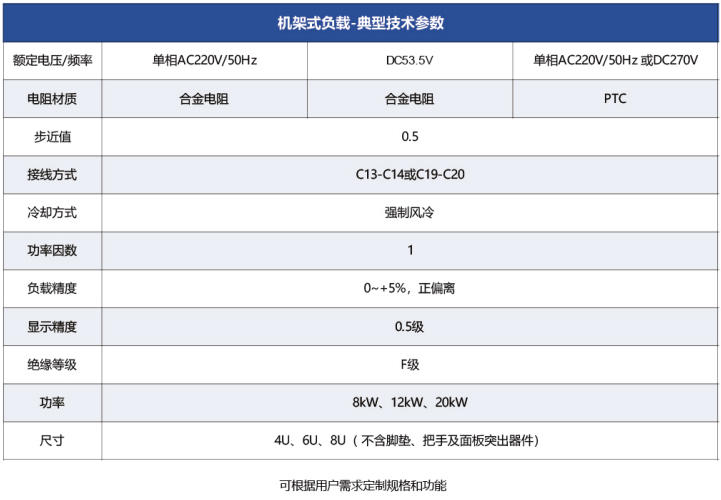 機(jī)架式風(fēng)冷負(fù)載典型技術(shù)參數(shù).jpg